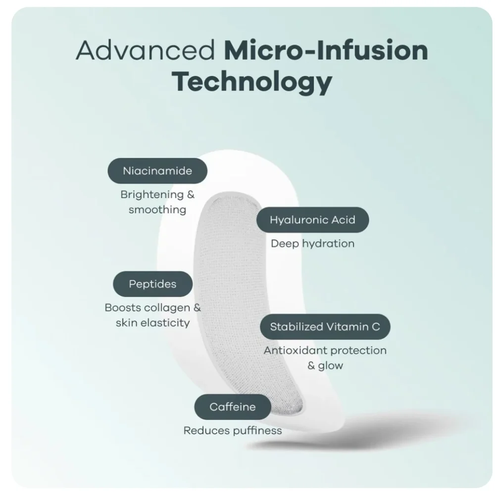 NIB Micro Infusion Patches (Under-Eye Treatment) 4 Pairs/8 patches